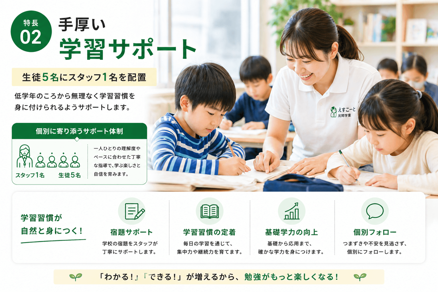 特長02 手厚い学習サポート 生徒5名にスタッフ1名を配置